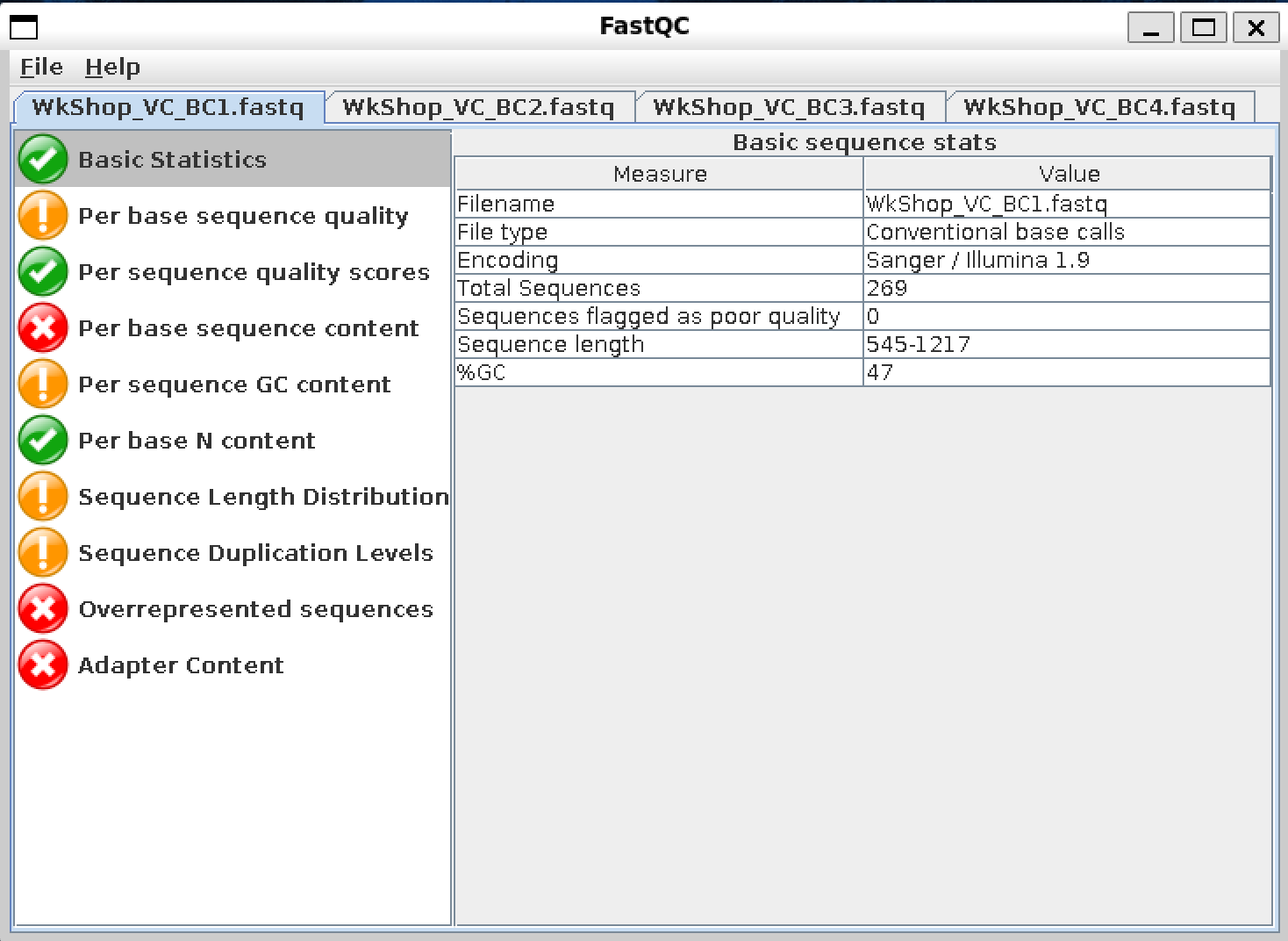 FastQC GUI Reports