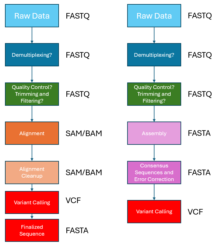 VC workflows